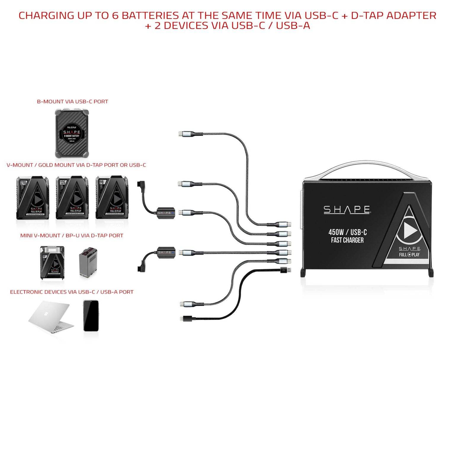 450W USB-C Fast Charger Kit for Gold Mount/V-Mount/B-Mount Batteries. 03_SHAPE_Fast_Battery_Charger_Kit_450W_USB-C