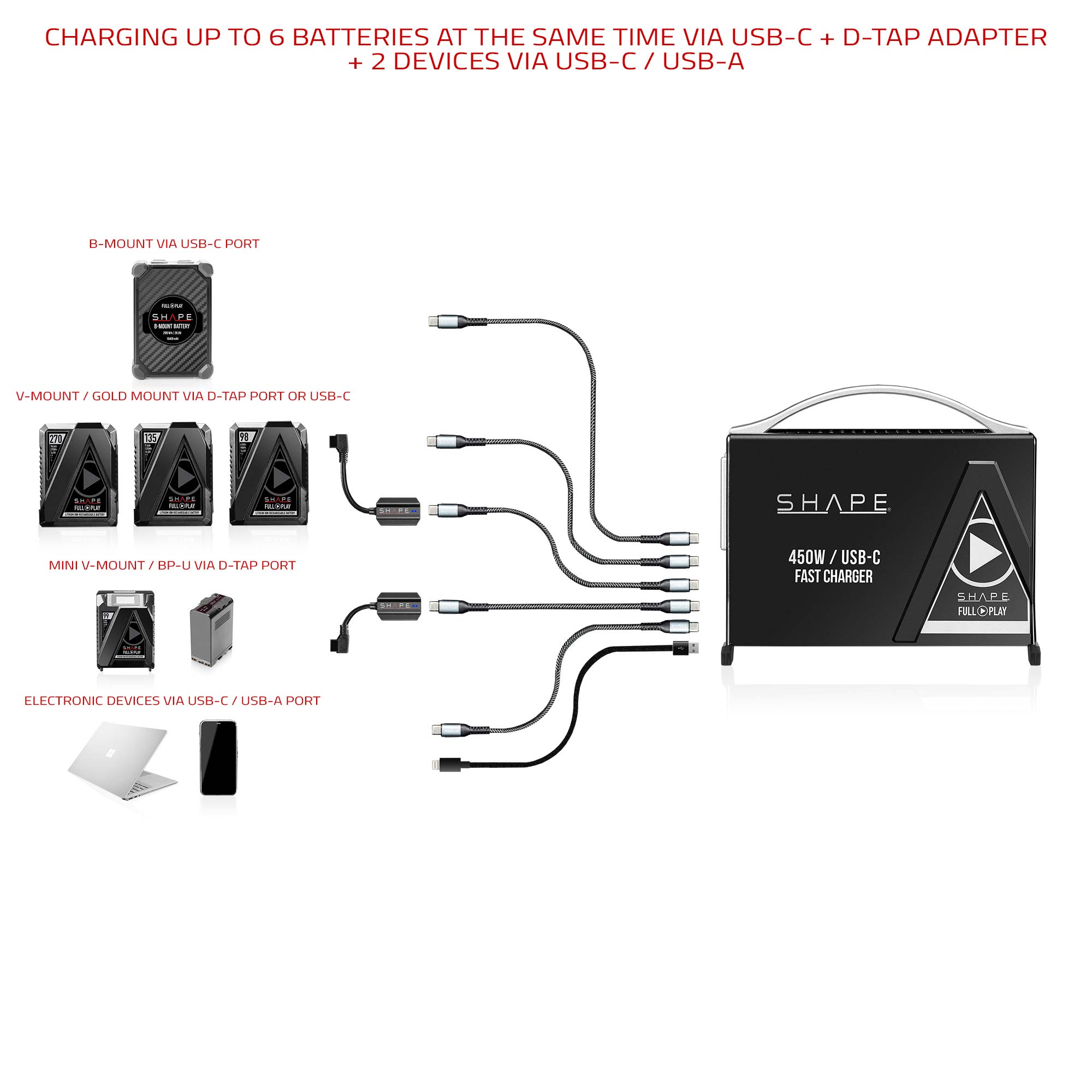 Fast Charger Kit USB-C with 2x Mini V-Mount 99Wh Batteries 09_SHAPE_Fast_Charger_Kit_USB-C_with_2x_Mini_V-Mount_99Wh_Batteries